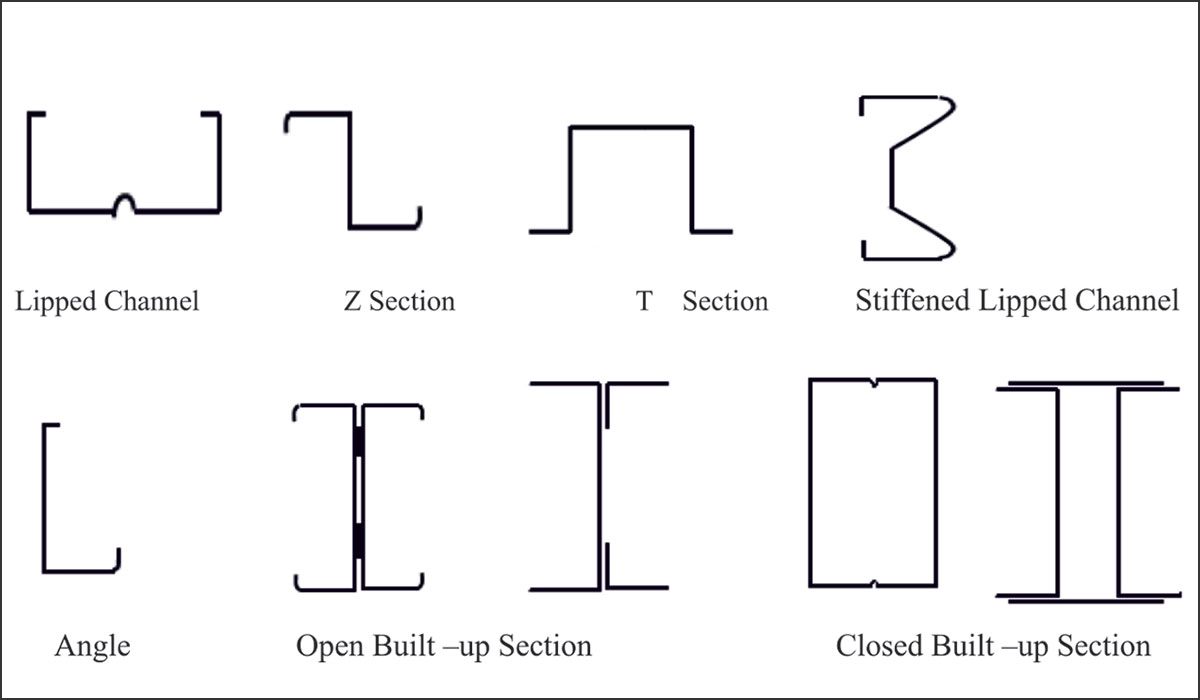 Light Gauge Steel Framing in India
