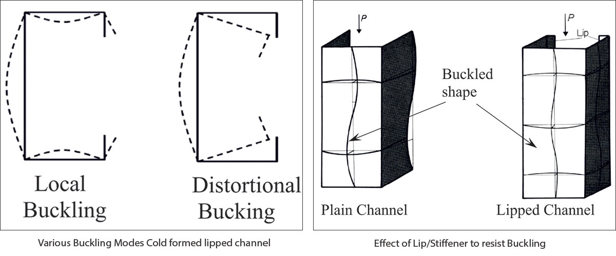 Light Gauge Steel Framing in India