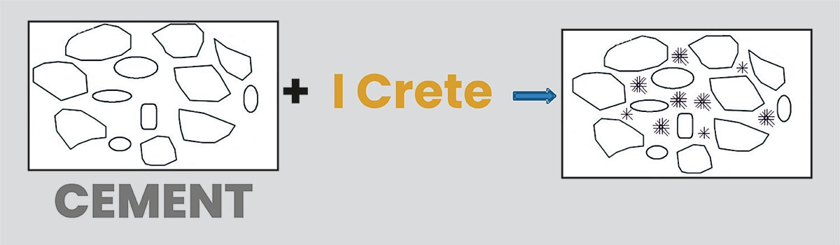 The boundaries of concrete technology with solutions