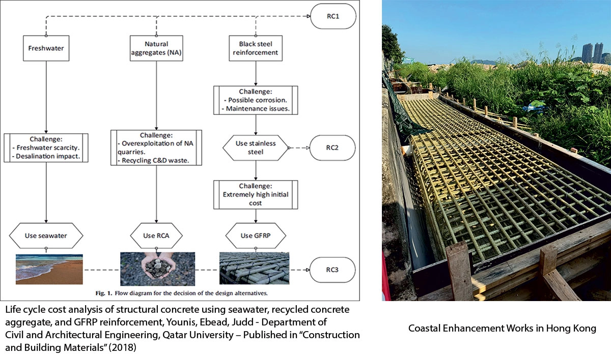 The use of Glass Fibre Reinforced Polymer