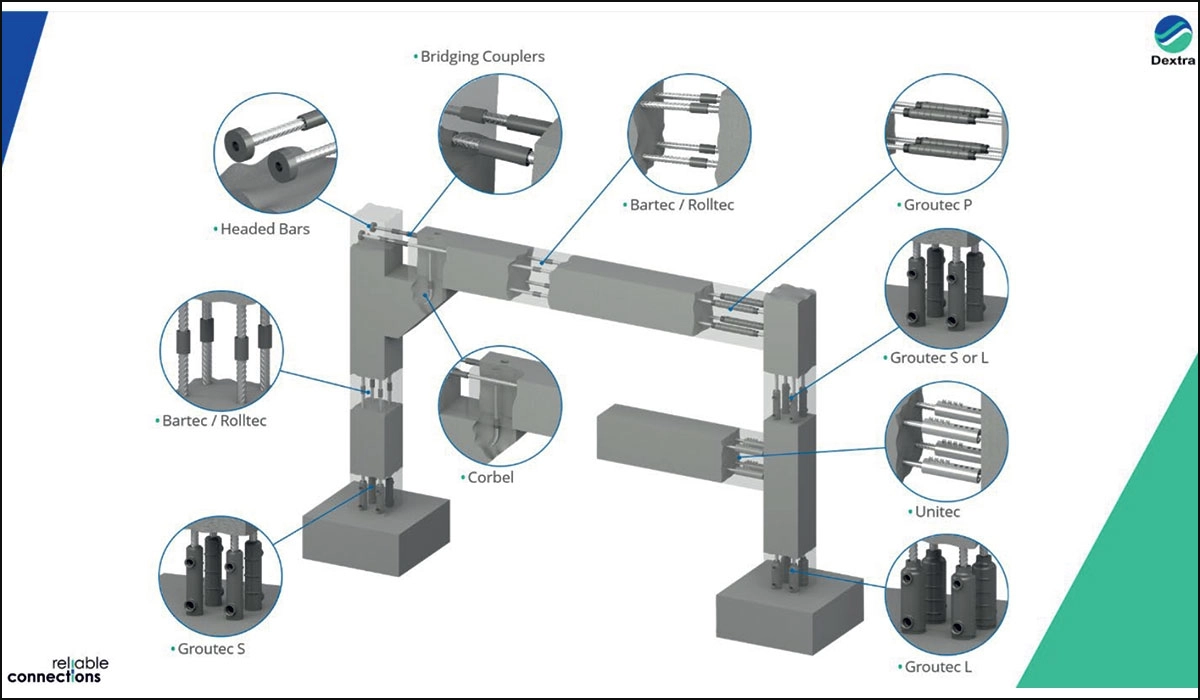 Precast Construction Dextra’s Groutec Precast Couplers