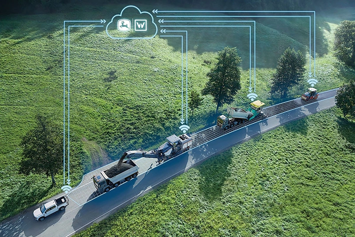 The Wirtgen Group Smart Automation