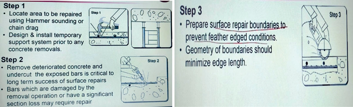 Concrete structures deteriorate