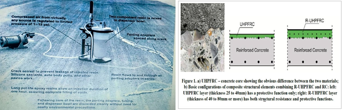 Concrete structures deteriorate