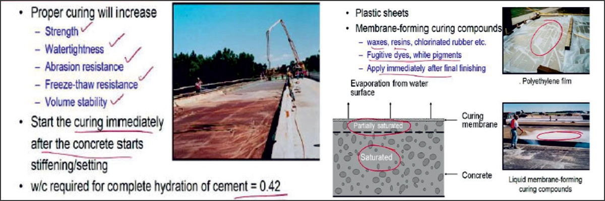 Concrete structures deteriorate