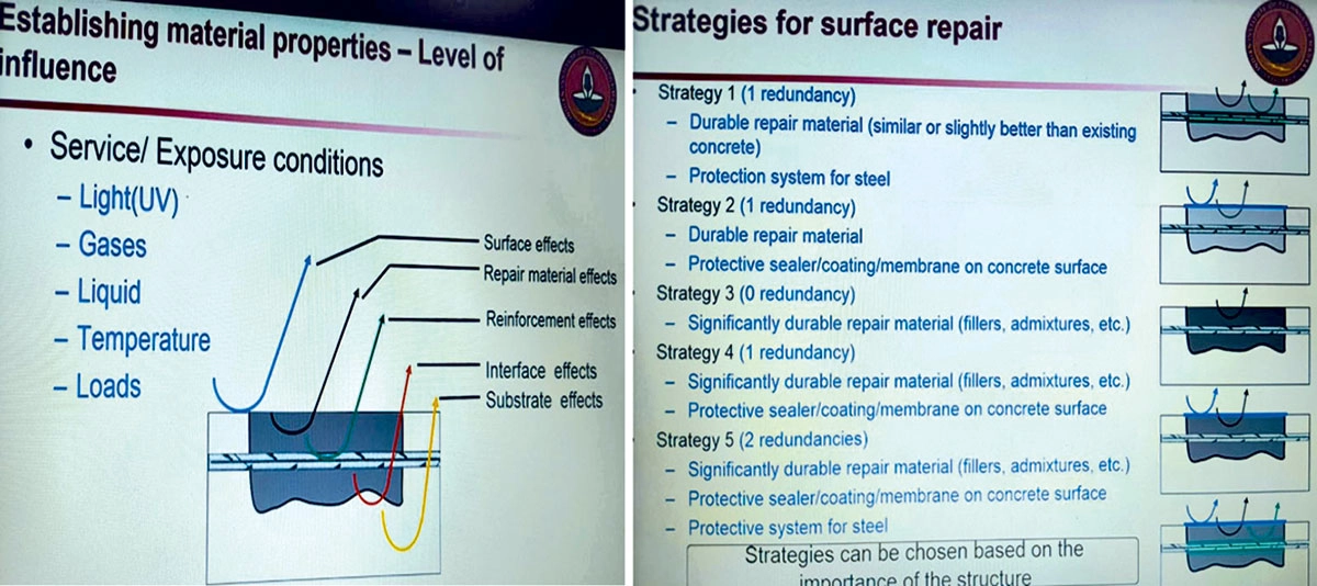 Concrete structures deteriorate