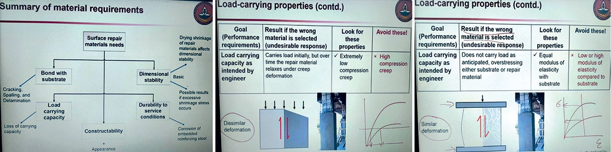 Concrete structures deteriorate