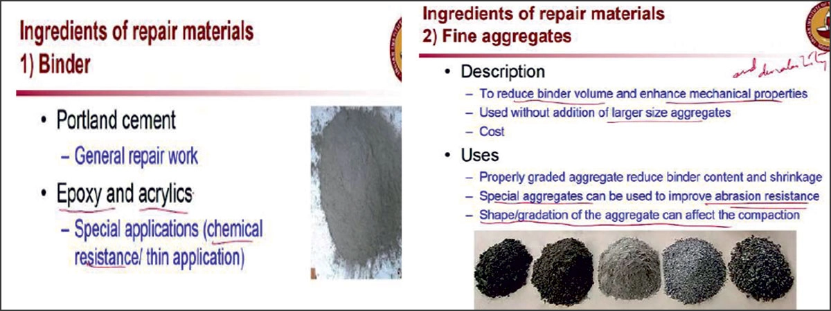 Concrete structures deteriorate
