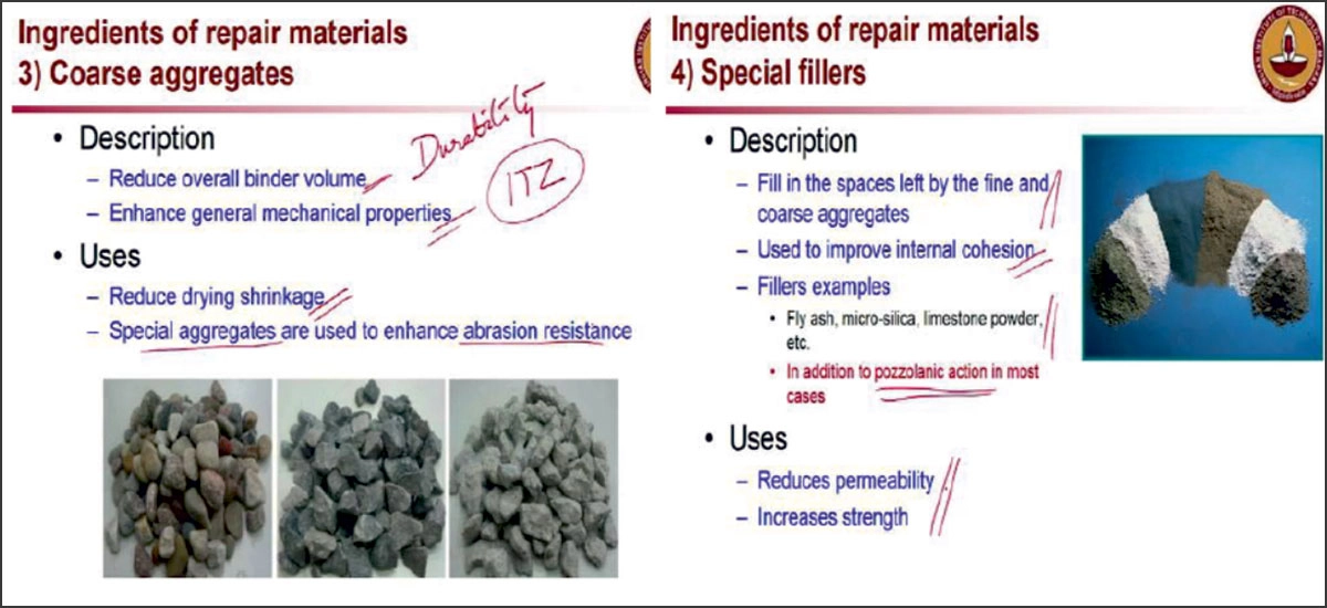 Concrete structures deteriorate
