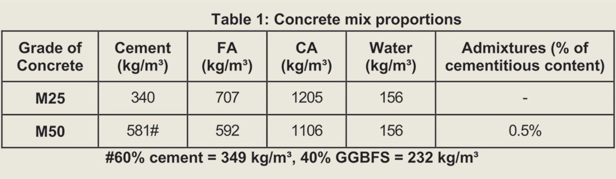 the world of construction