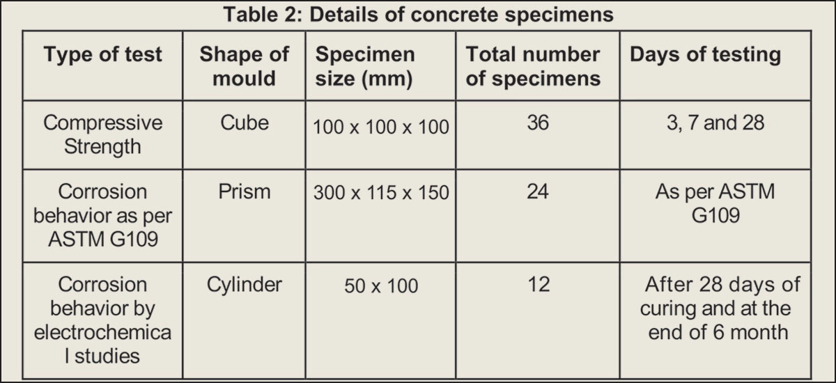 the world of construction