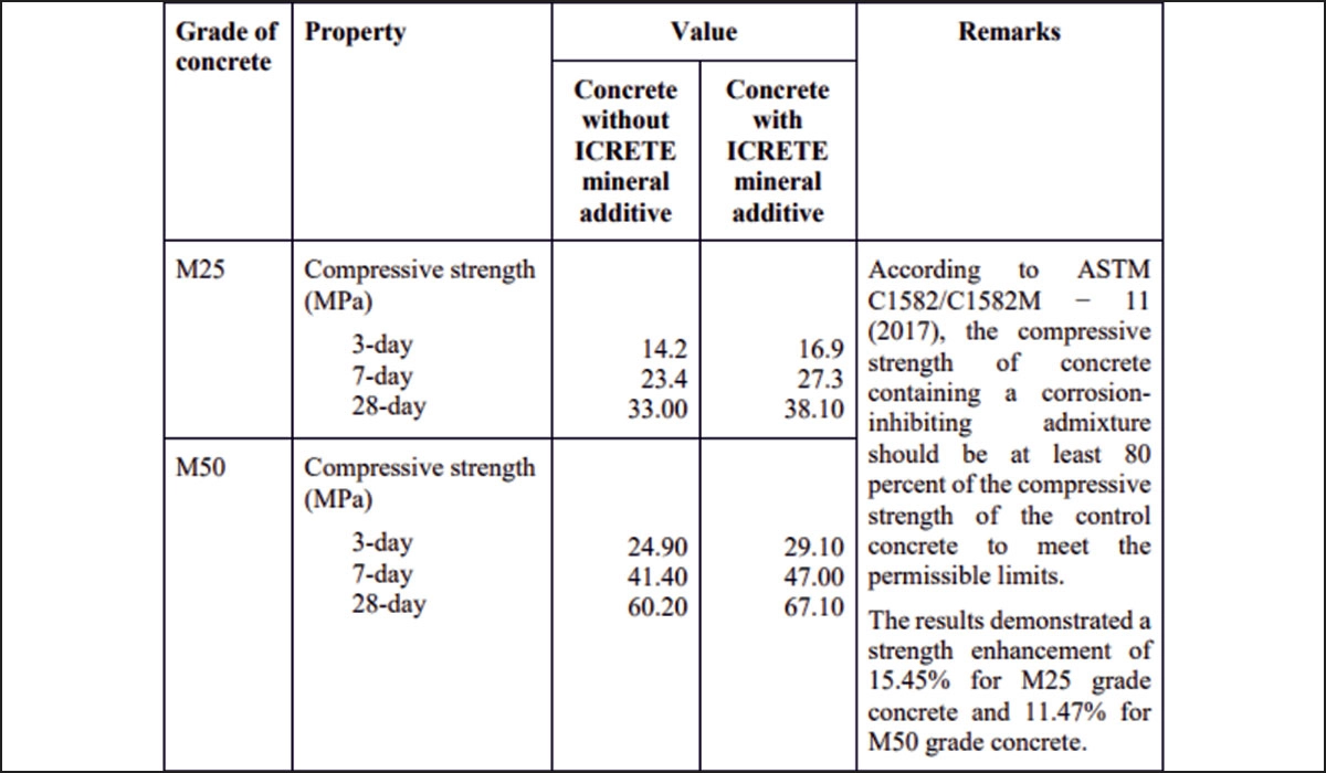 the world of construction