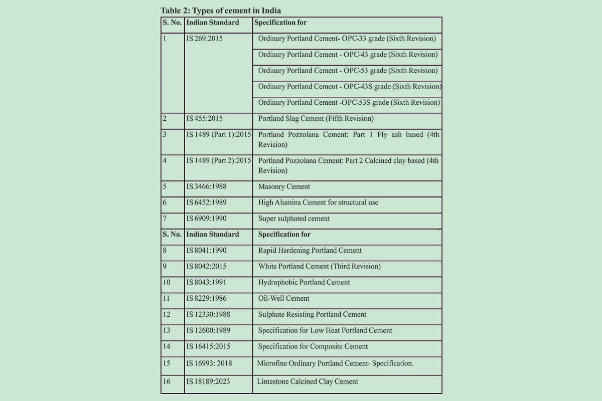 India’s Cement Industry