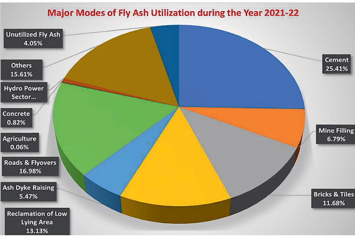 India’s Cement Industry