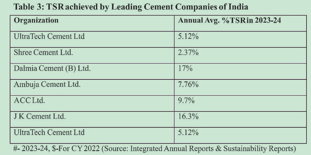 India’s Cement Industry