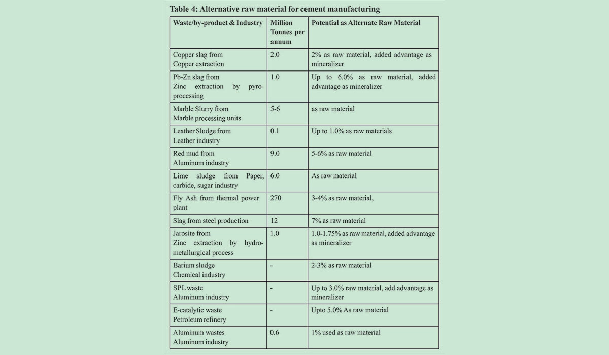 India’s Cement Industry
