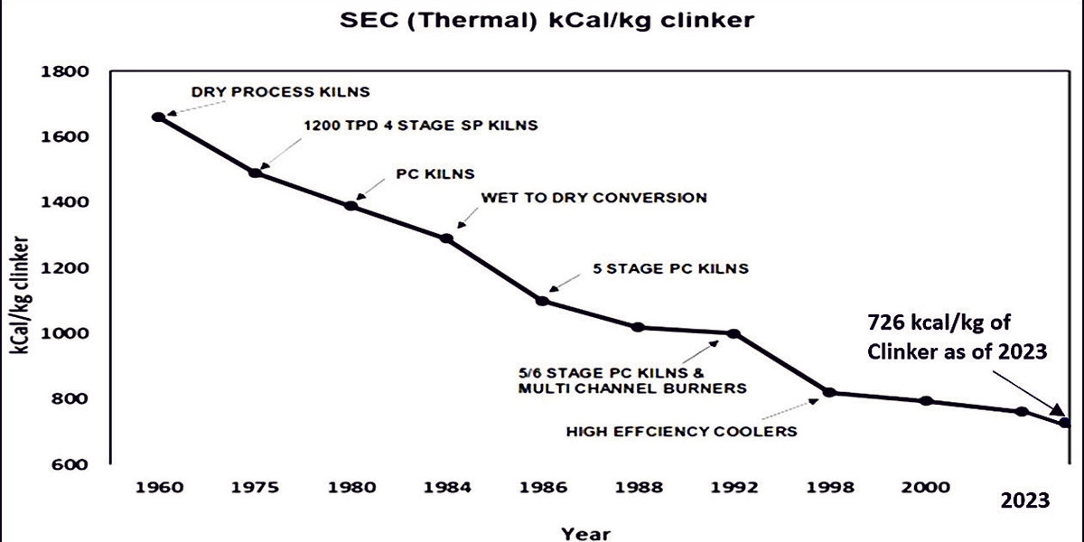 India’s Cement Industry
