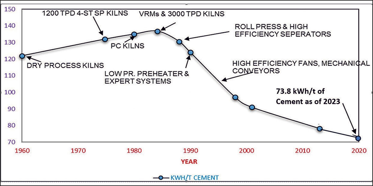 India’s Cement Industry