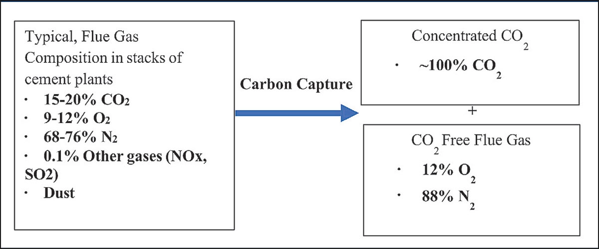 India’s Cement Industry