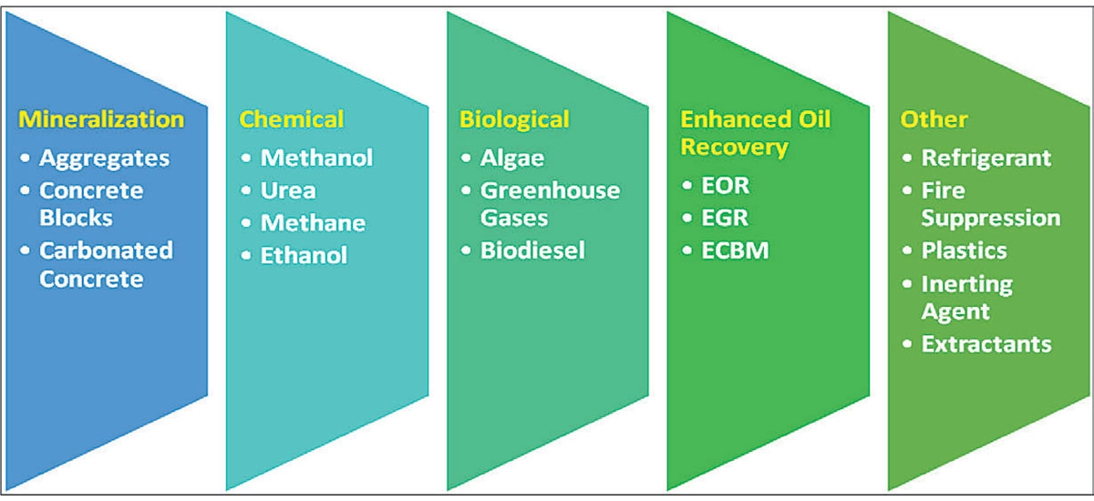 India’s Cement Industry