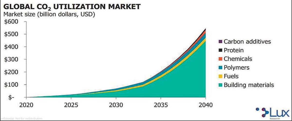 India’s Cement Industry
