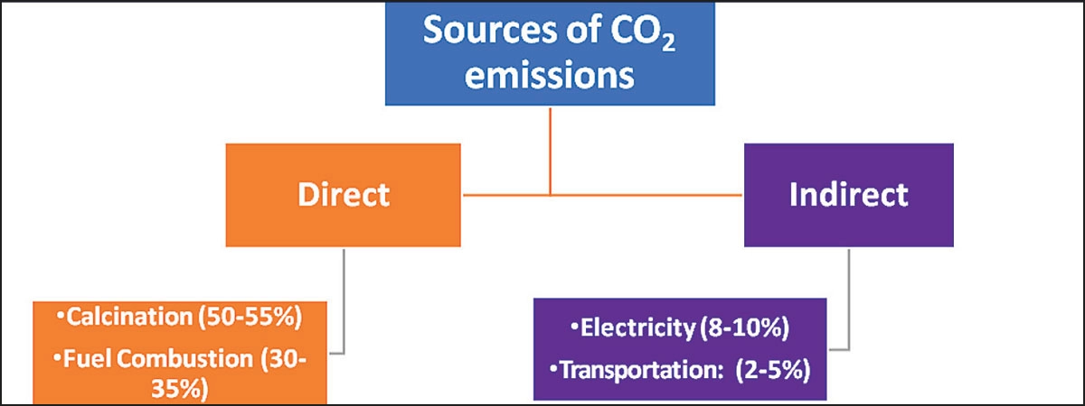 India’s Cement Industry
