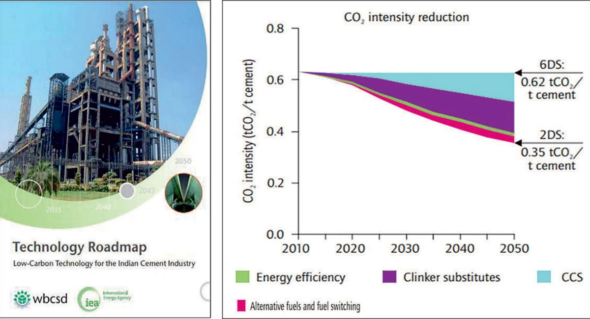 India’s Cement Industry