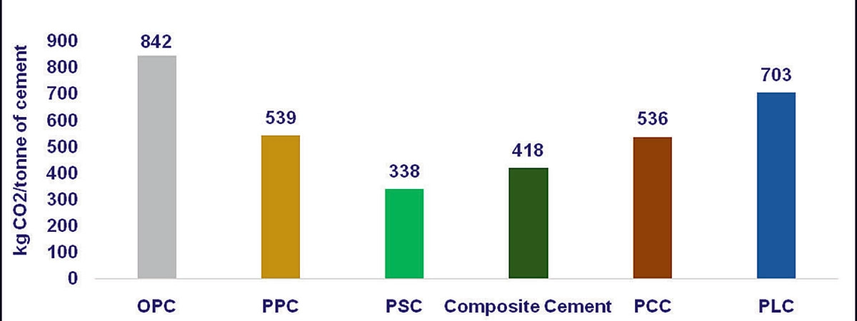 India’s Cement Industry