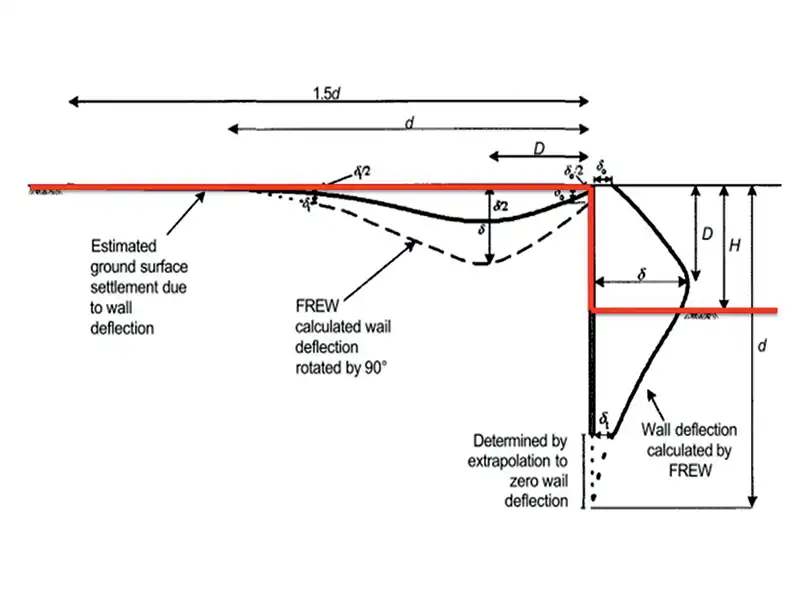 Effects-of-wall-movements