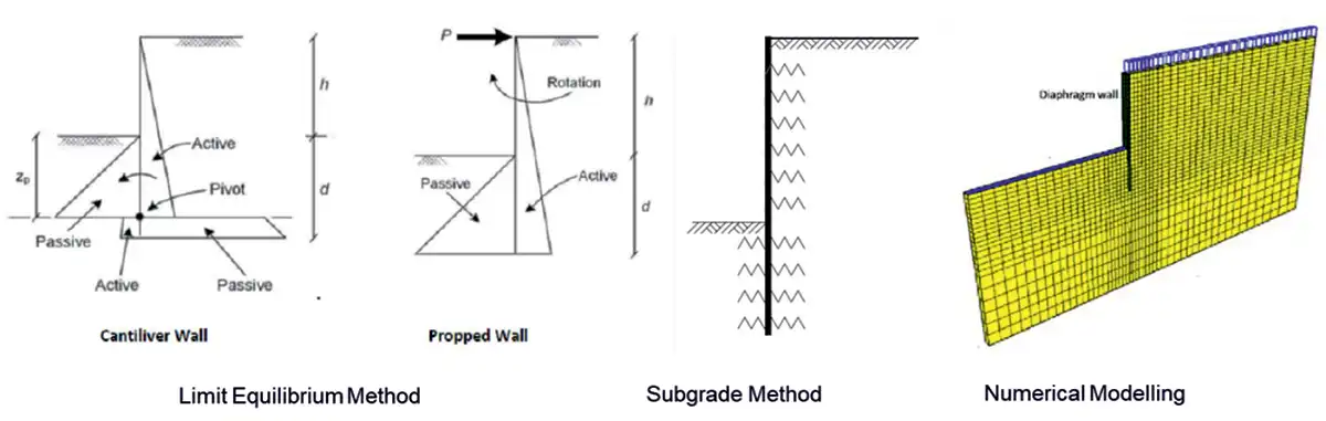 Methods-of-retention-system-analysis