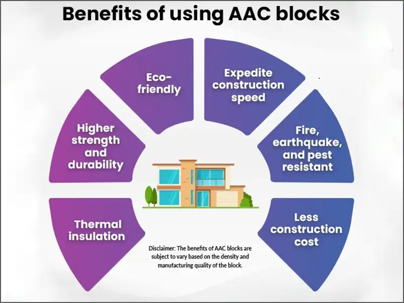 AAC blocks in building application