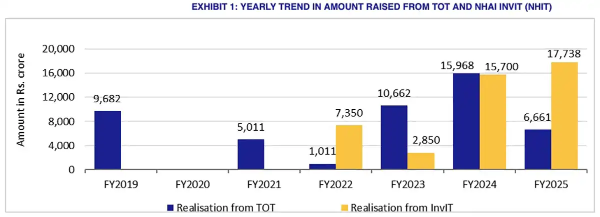 ICRA-FY26